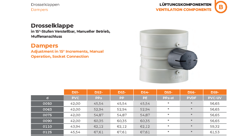 Dampers 15° Step