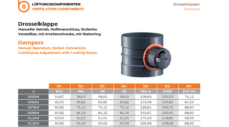 Dampers Continuous Small