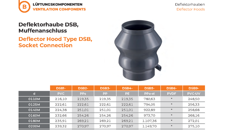Deflector Hood DSB Socket