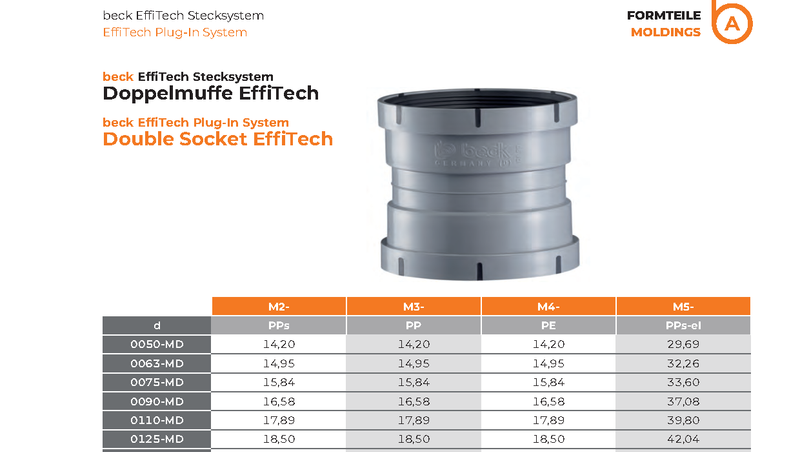 EffiTech Double Socket - Beck EffiTech Plug-In System ø110-315mm