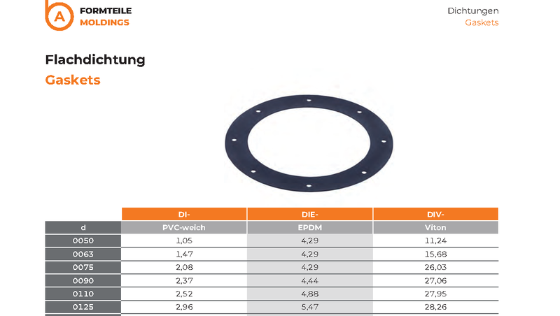 Flat Gaskets - Beck Gaskets ø50-1250mm
