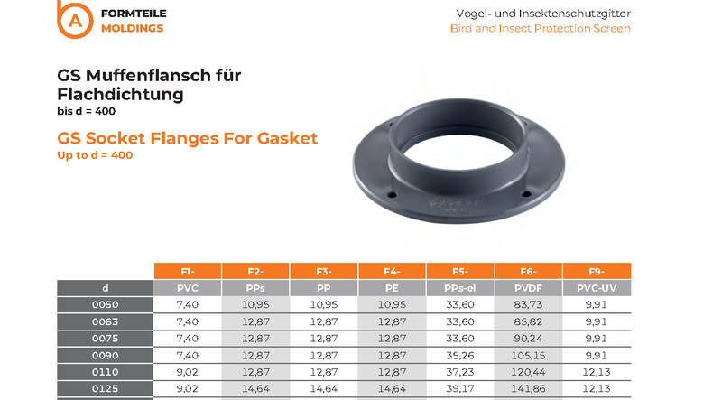 GS Socket Flanges For Gasket