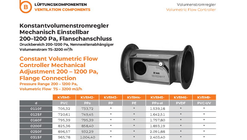 Mechanically Adjustable Volume Flow Controller - Beck Volume Flow Controllers ø110-315mm