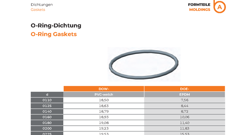 O-Ring Gaskets
