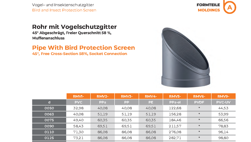 Pipe With Bird Protection Screen