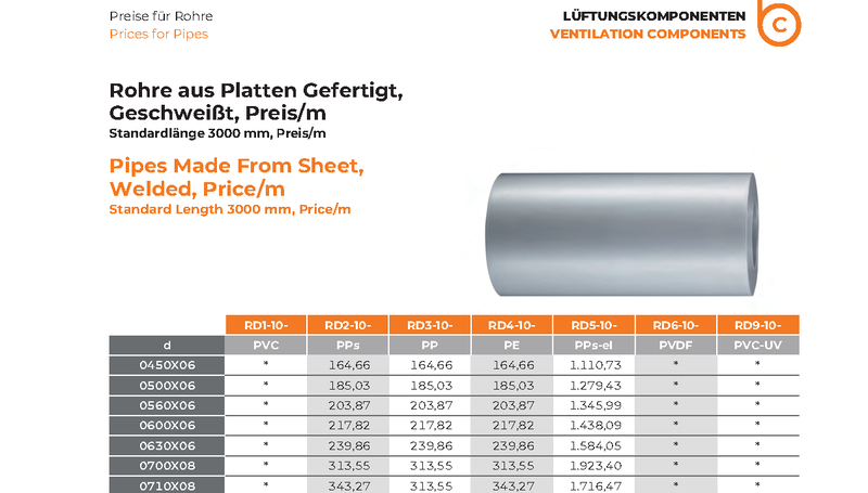 Pipes Welded