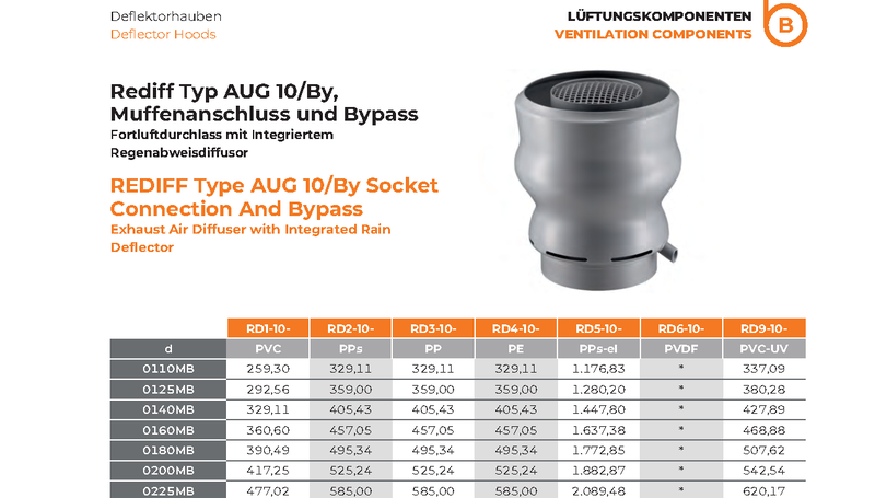 REDIFF Type AUG 10/By Socket