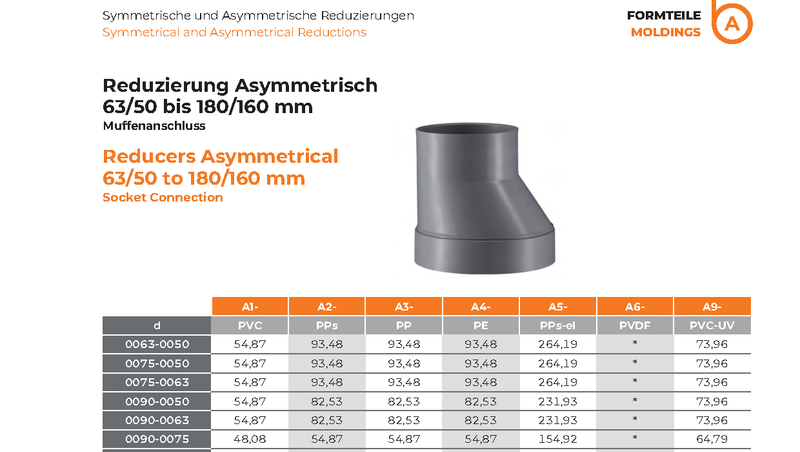 Reducers Asymmetrical