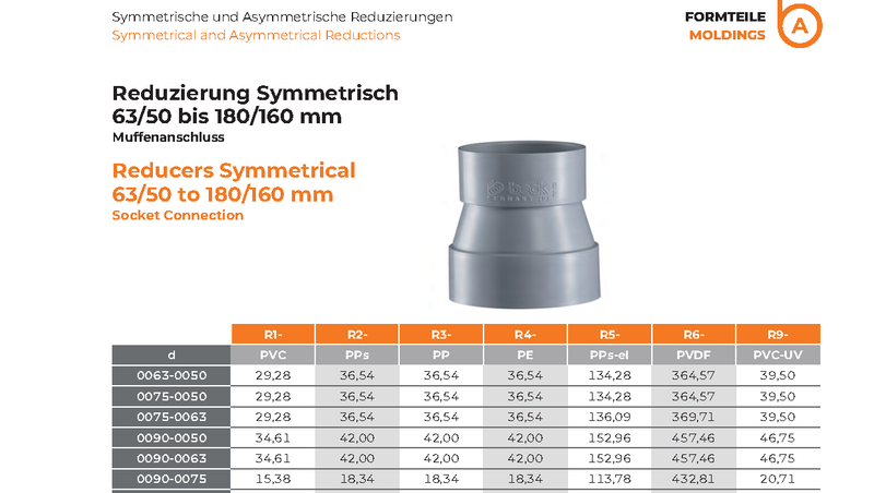 Reducers Symmetrical