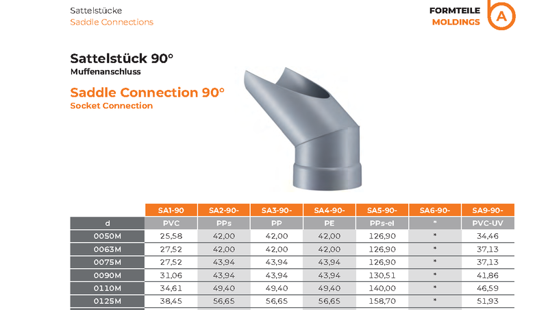 Saddle Connection 90°