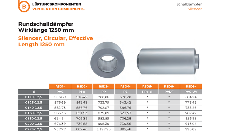 Silencer Circular 1250mm