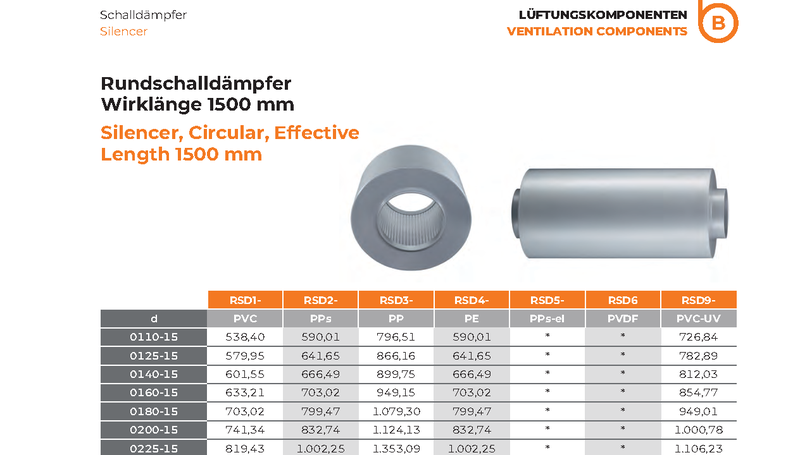 Silencer Circular 1500mm