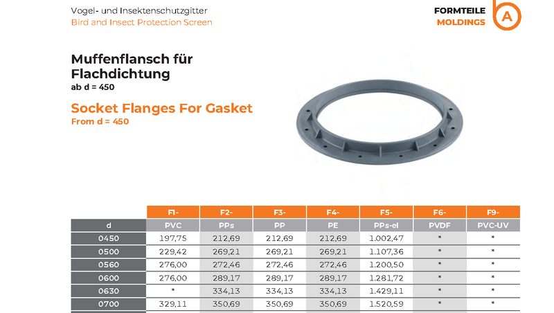 Socket Flanges For Gasket