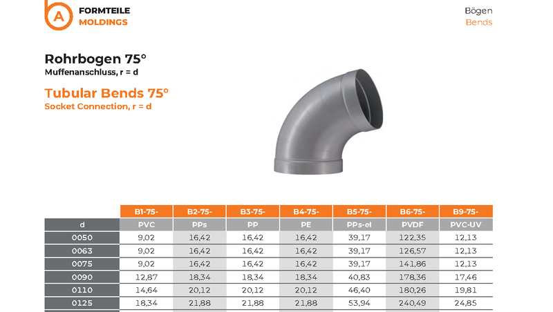 Tubular Bends 75°