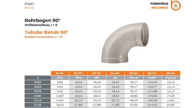 Tubular Bends 90°