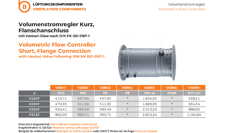 Volumetric Flow Controller Short Socket