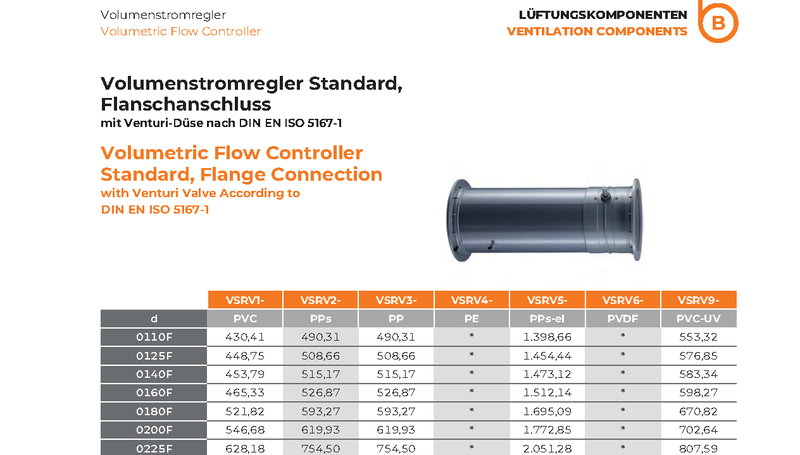 Volumetric Flow Controller Standard Flange