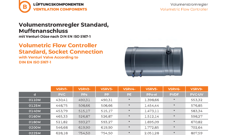 Volumetric Flow Controller Standard Socket