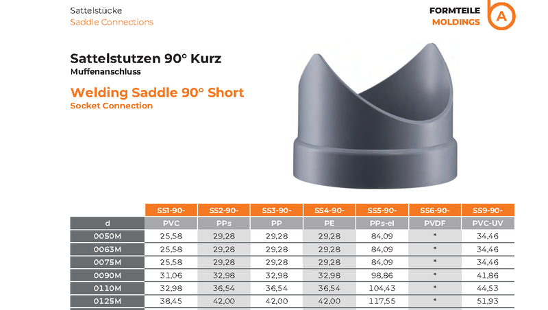 Welding Saddle 90° Short