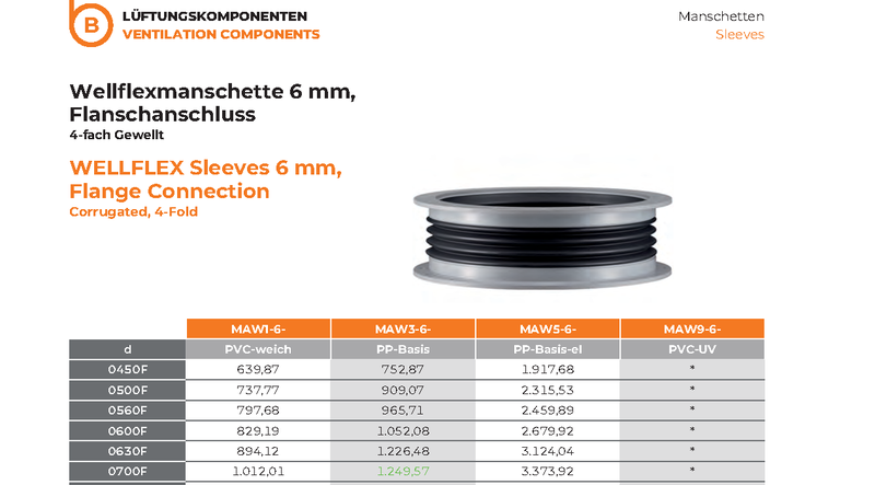 WELLFLEX Sleeves 6mm Flange - Beck Sleeves ø450-1250mm