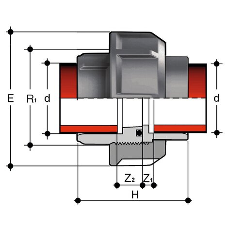 BIGM - Union - PP-H Pressure Fittings