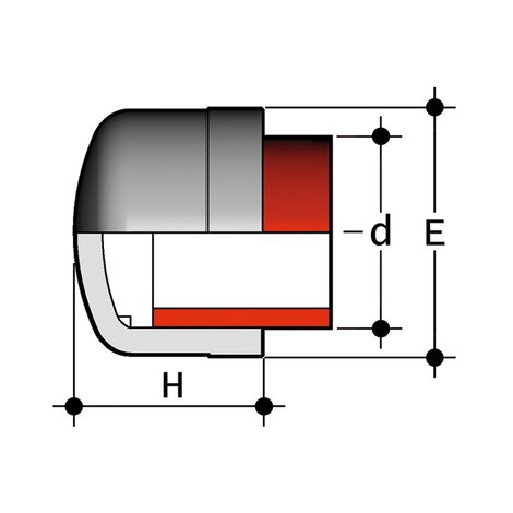 CIM - Cap - PP-H Pressure Fittings