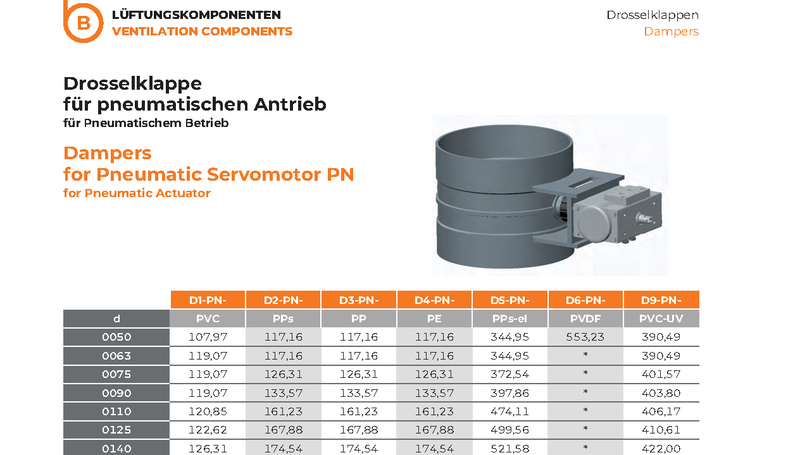 Dampers For Pneumatic Actuator