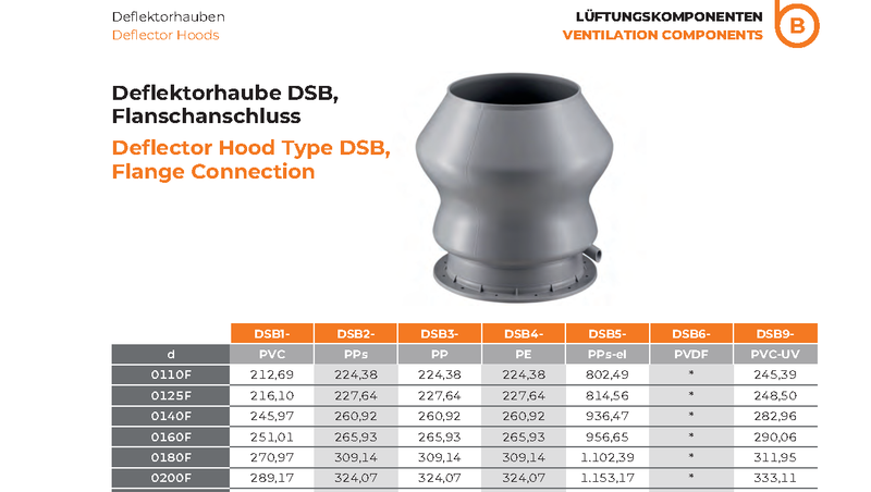Deflector Hood DSB Flange