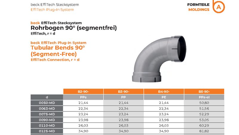 Modular Tubular Bends 90° Segment-Free