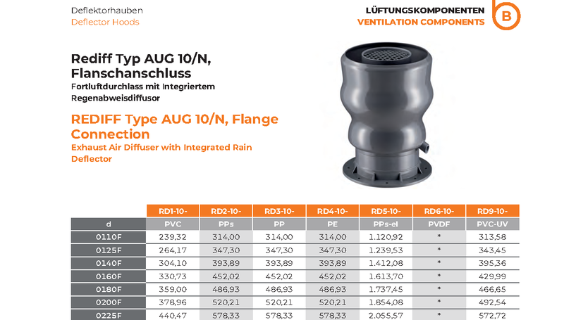 REDIFF Type AUG 10/N Flange