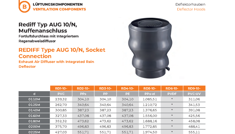 REDIFF Type AUG 10/N Socket