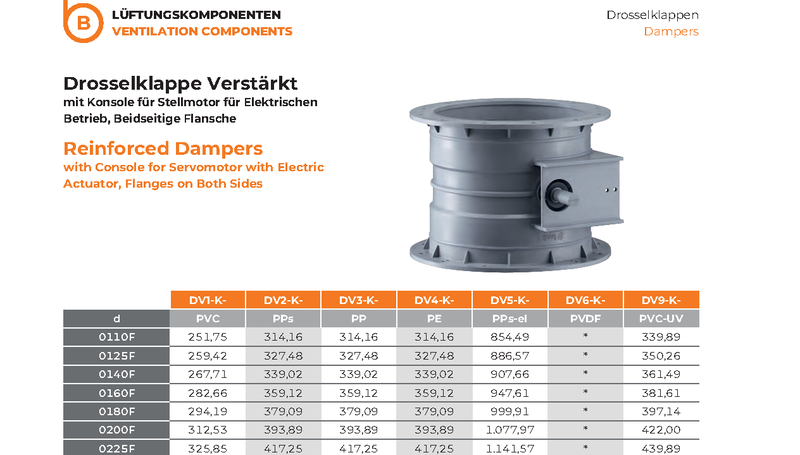 Reinforced Dampers