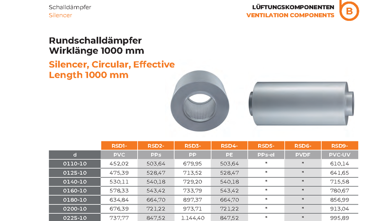 Silencer Circular 1000mm - Silencers ø110-400mm