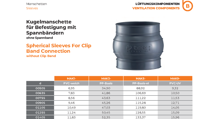 Spherical Sleeves Clip Band