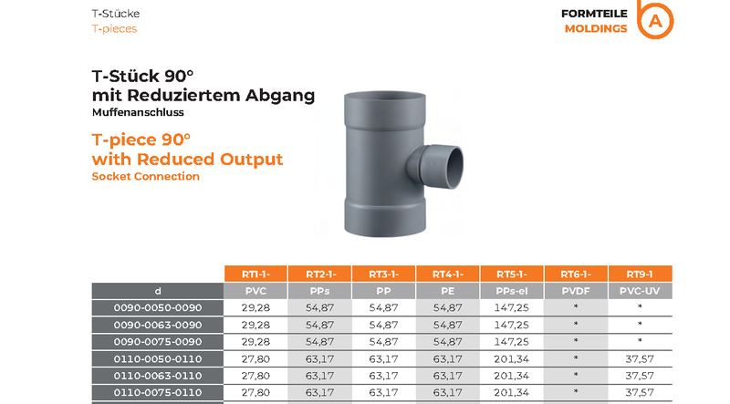 T-piece 90° With Reduced Output