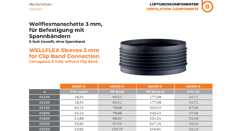 WELLFLEX Sleeves 3mm Clip Band